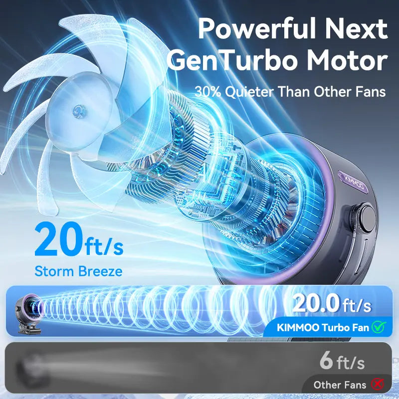 Rechargeable portable clip-on fan - 100-speed touch control, LED display, 360° rotating silent turbine for in-car circulation, suitable for strollers, beds, travel, camping, golf, gym and summer use
