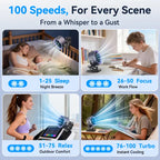 Rechargeable portable clip-on fan - 100-speed touch control, LED display, 360° rotating silent turbine for in-car circulation, suitable for strollers, beds, travel, camping, golf, gym and summer use